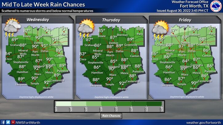Scattered showers and storms remain in the forecast through the rest of the week
