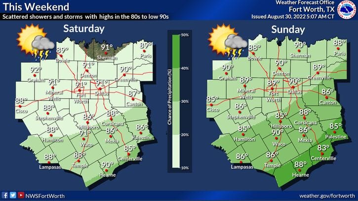 Weekend weather