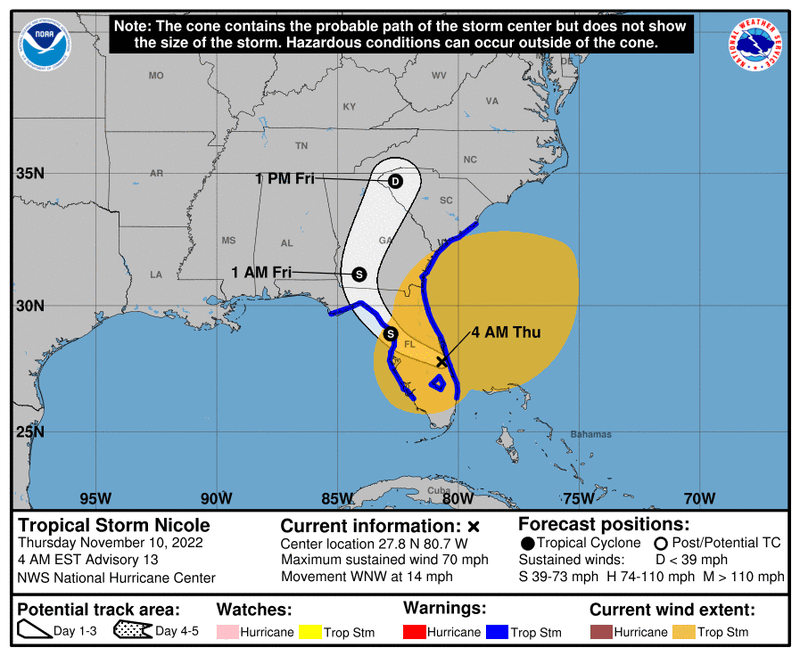 Hurricane Nicole
