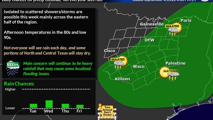 Partly cloudy and hot, scattered afternoon showers and storms for Labor Day