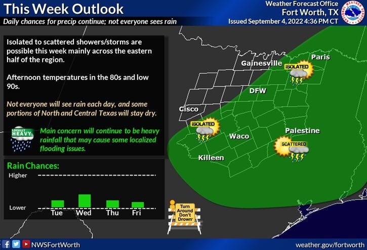 Forecast