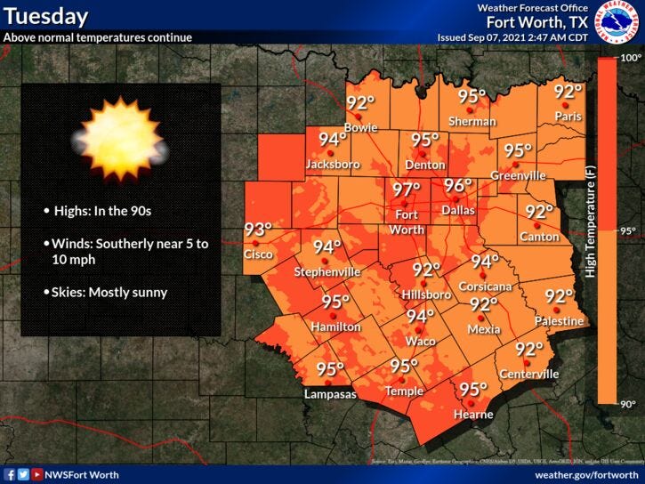 Hot all week!