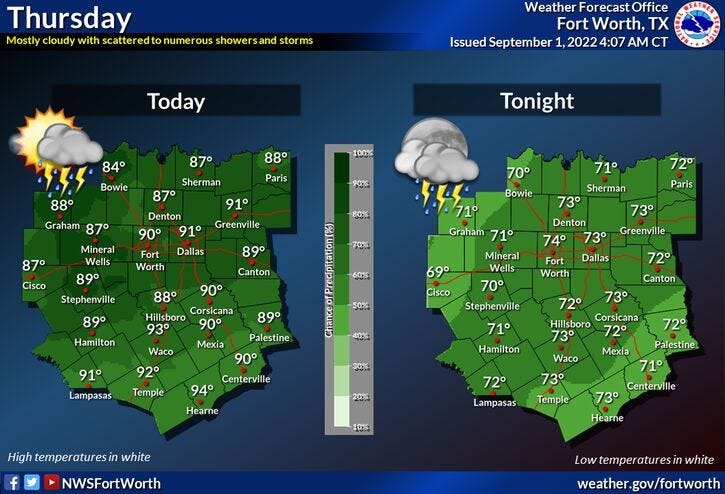 Thursday WX
