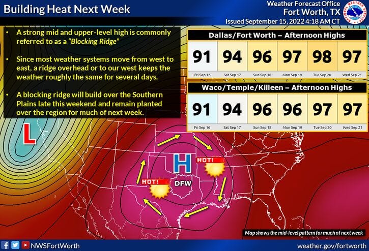 Next Week