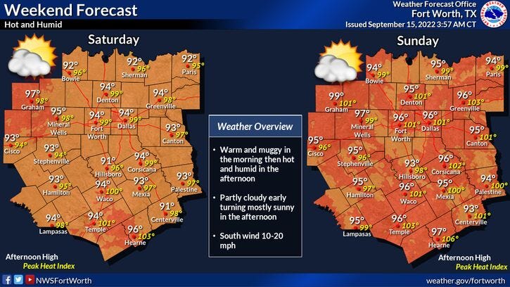 Weekend WX
