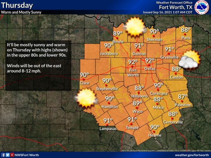 Summer’s last gasp. 90s continue through early next week.