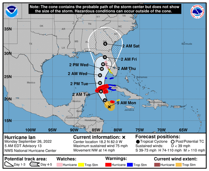 National Weather Service - Fort Worth
