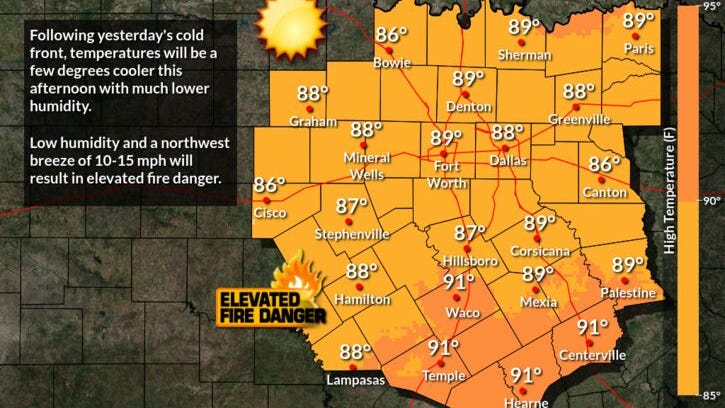 Fall-like weather settles over North Texas