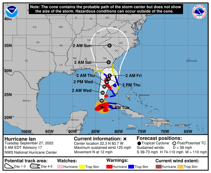 National Weather Service - Fort Worth