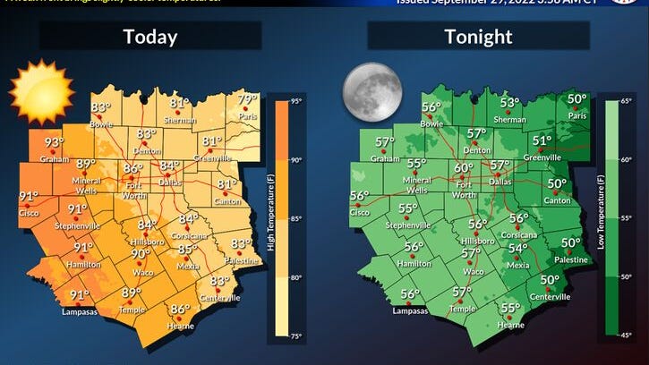 Cool, calm weather in the forecast for North Texas