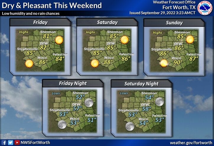 National Weather Service - Fort Worth