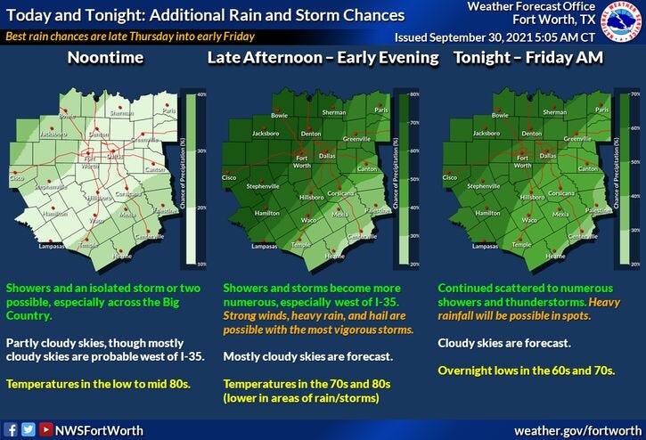 Scattered showers and storms approach this evening.