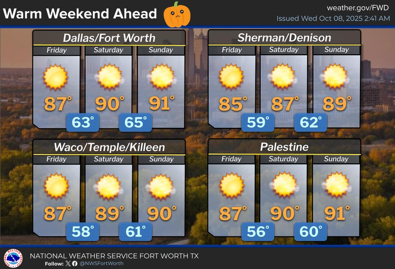 North Texas 7-day forecast for October 7, 2025