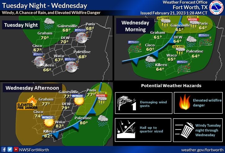 Wed