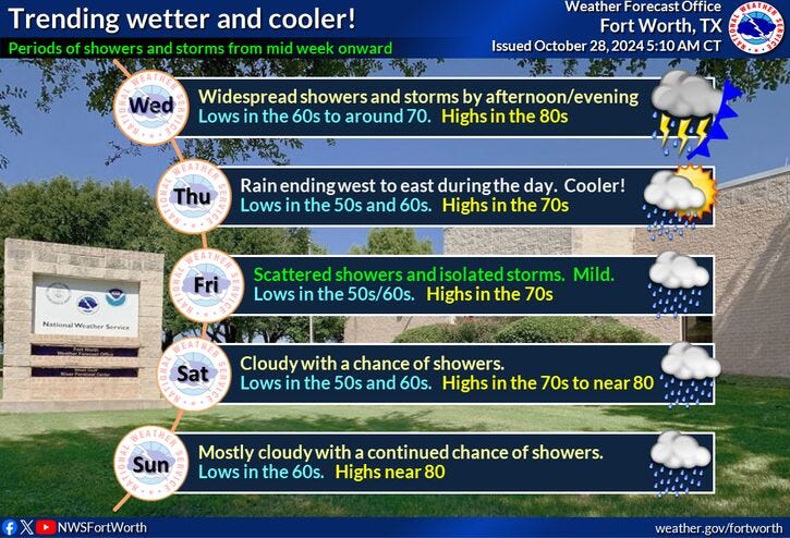 Wetter and cooler