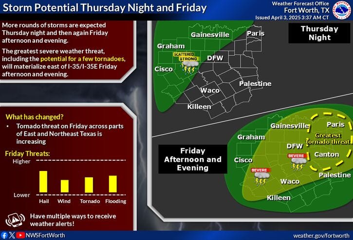 North Texas forecast for late Thursday, April 3, 2025.