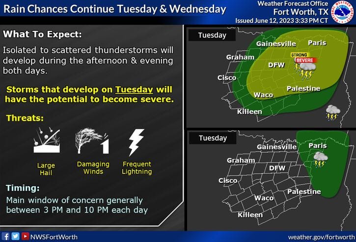 Tues Wed