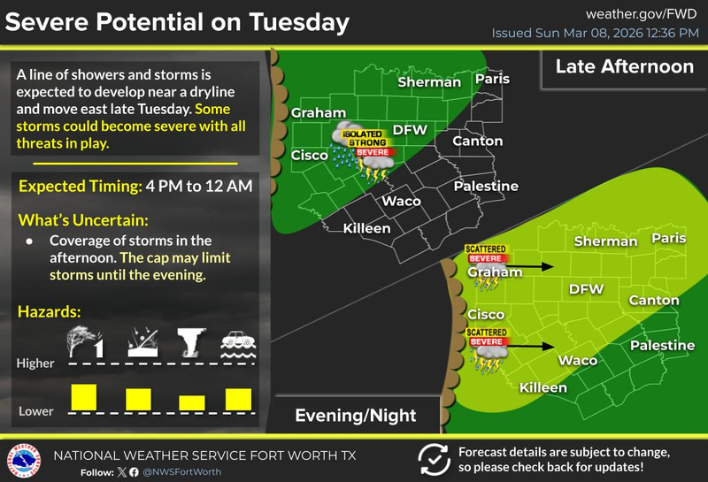 North Texas forecast for Monday, March 9, 2026