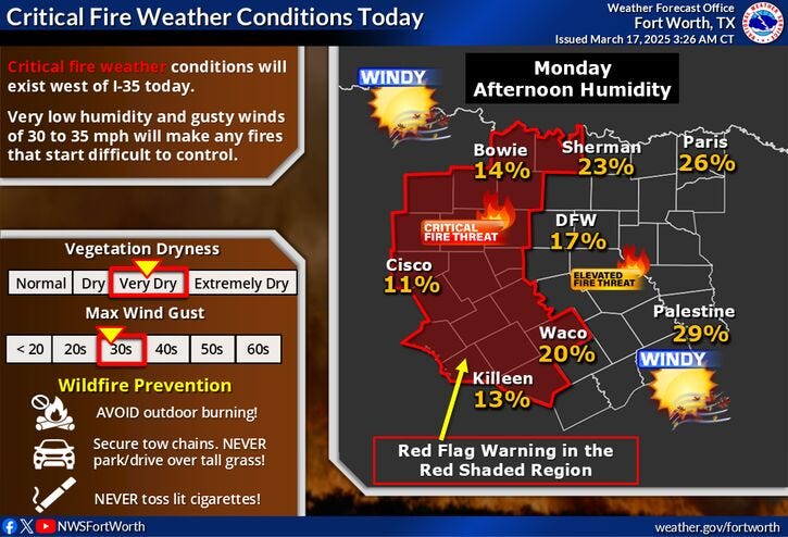 North Texas forecast for Monday, March 17, 2025.