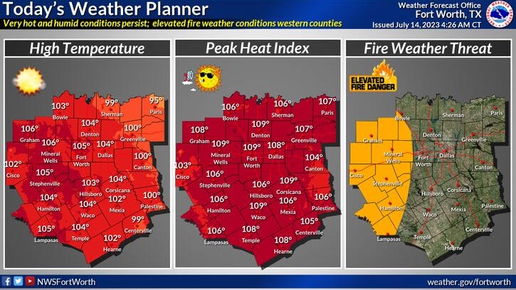 Heat Advisory Friday and Saturday for DFW, rain showers possible over the next couple mornings