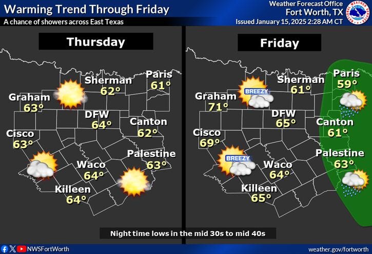 North Texas temperatures for Thursday and Friday, Jan. 16-17, 2025.