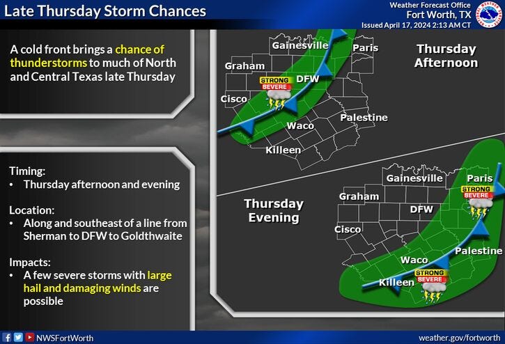 Thursday storm