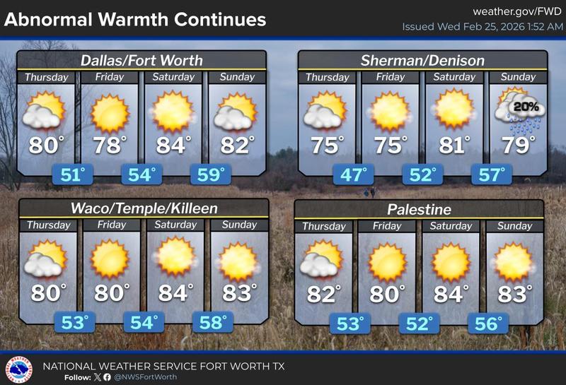 North Texas forecast for Wednesday February 25, 2026