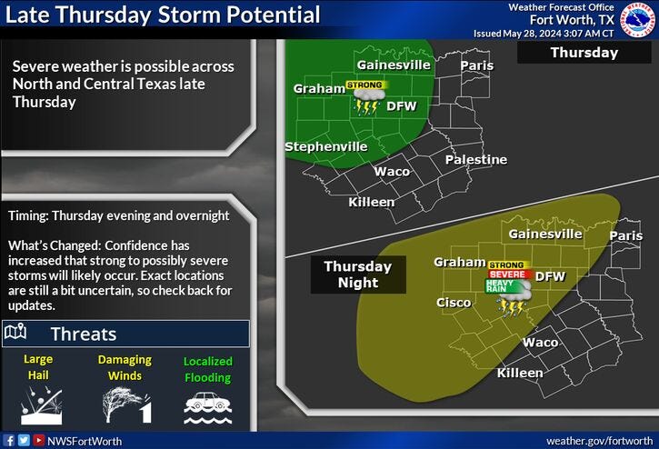 Thursday potential