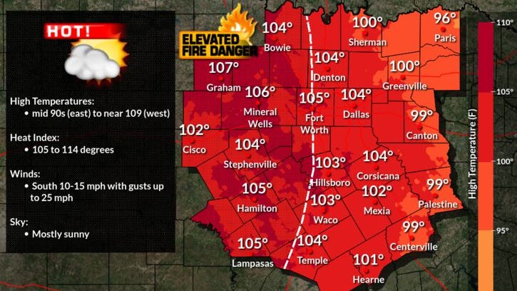 Excessive Heat Warnings in place through 8pm Thursday for all of North Texas