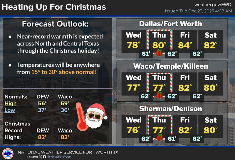 North Texas forecast for Tuesday, December 23, 2025
