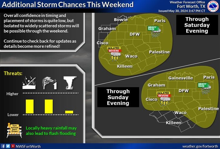 weather forecast