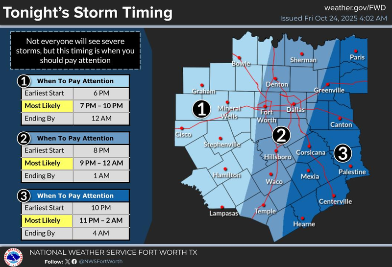 North Texas 7-day forecast for Friday, October 24, 2025