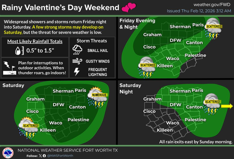 North Texas forecast for Thursday February 12, 2025
