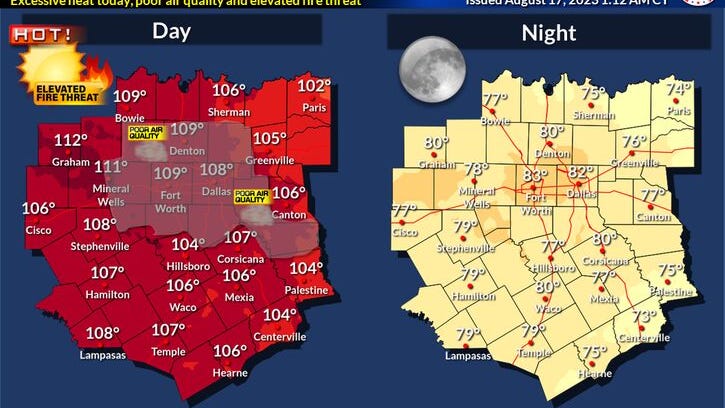 Excessive Heat Warnings are back across North Texas through Friday