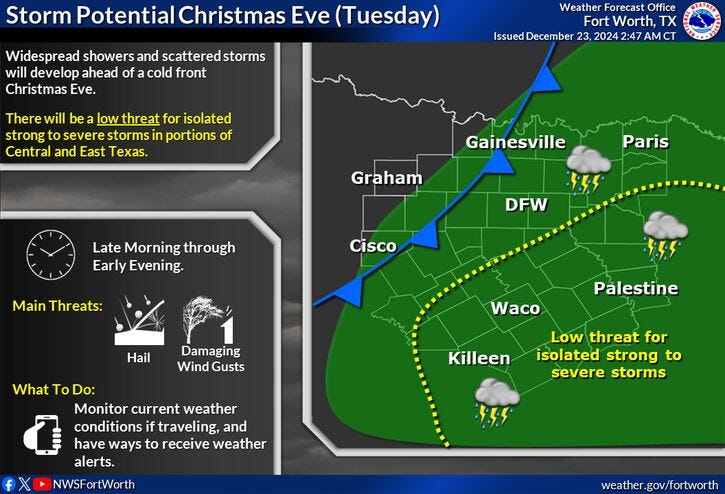 Christmas Eve