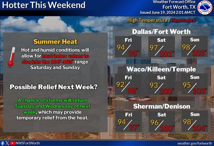 hot weekend