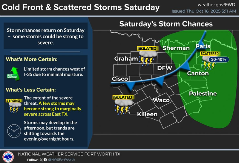 North Texas forecast for Thursday, October 16, 2025