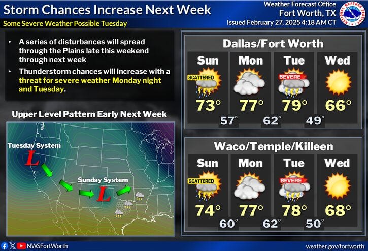 next week storms