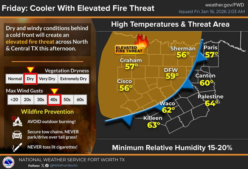North Texas Forecast for Friday, January 16, 2026