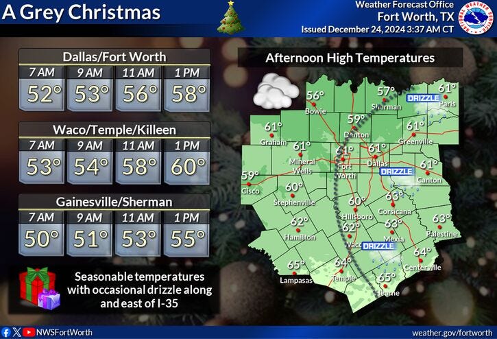 Christmas Day
