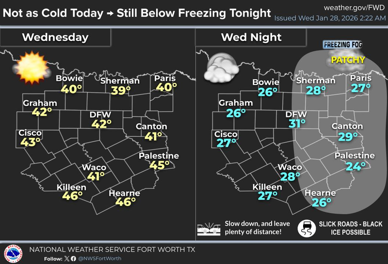 North Texas forecast for Wednesday, January 28, 2026