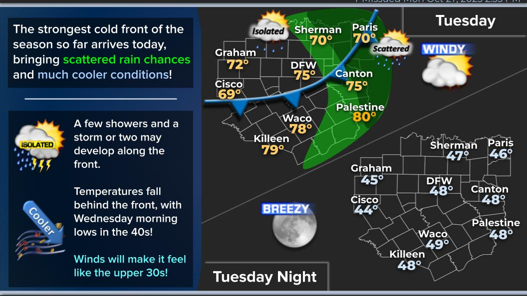 MUCH colder weather is on the way. It's chili time!
