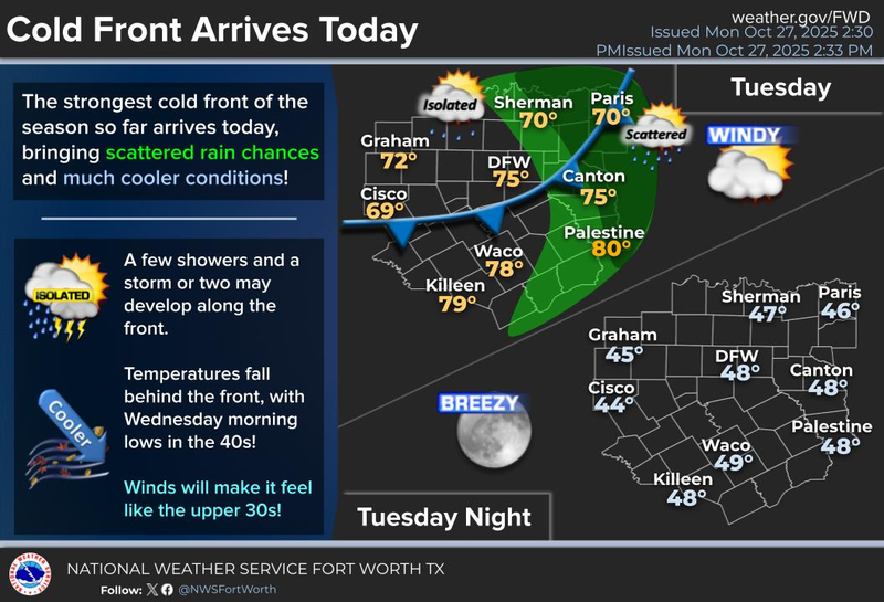 North Texas 7-day forecast for October 28, 2025