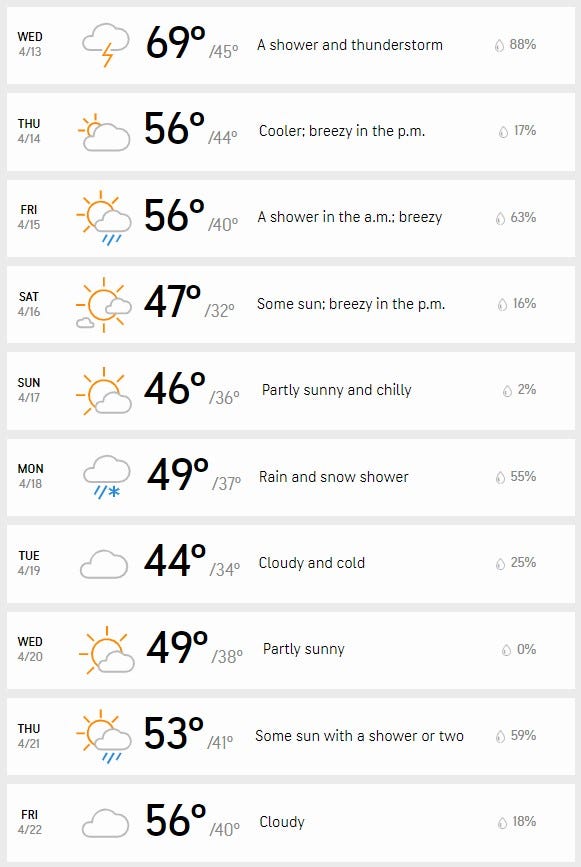 the AccuWeather 10-day forecast for Metro Detroit
