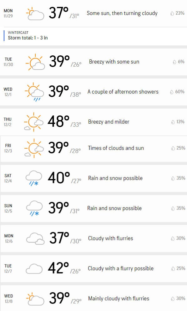 10 day forecast for Detroit