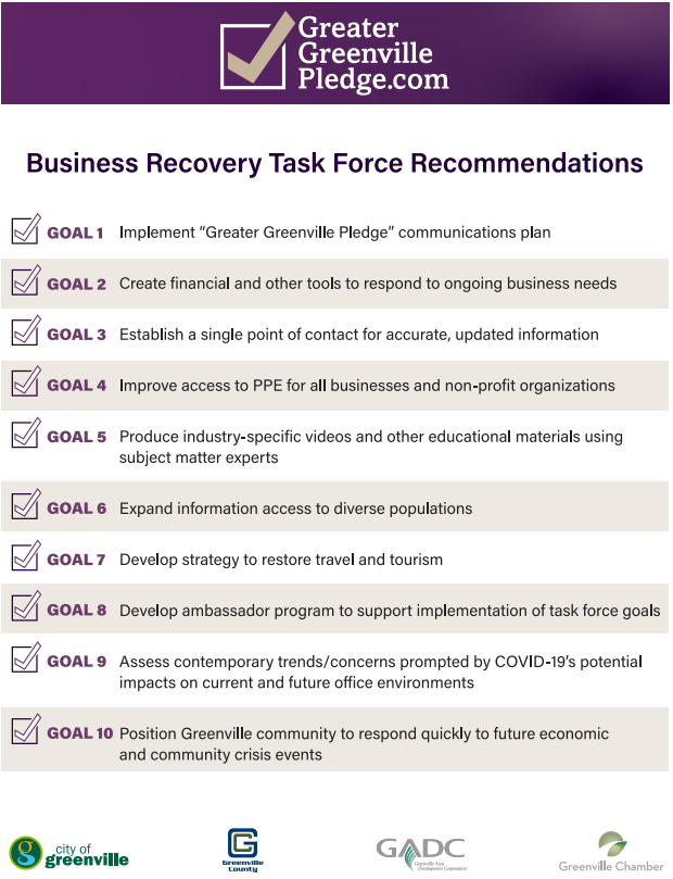 10 Goals from the Business Recovery Task Force