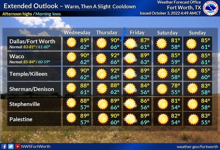 National Weather Service - Fort Worth