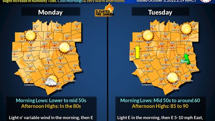 Another week of cool, comfortable weather for North Texas