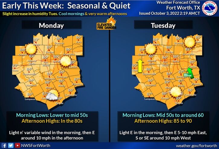 National Weather Service - Fort Worth