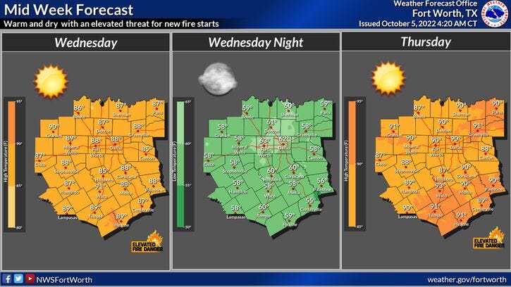 North Texas forecast for Wednesday, Oct. 5, 2022.